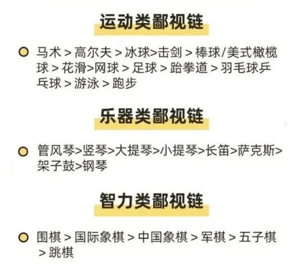 兴趣班也有鄙视链，我的认知被刷新，难道真的是越“贵”越高贵？