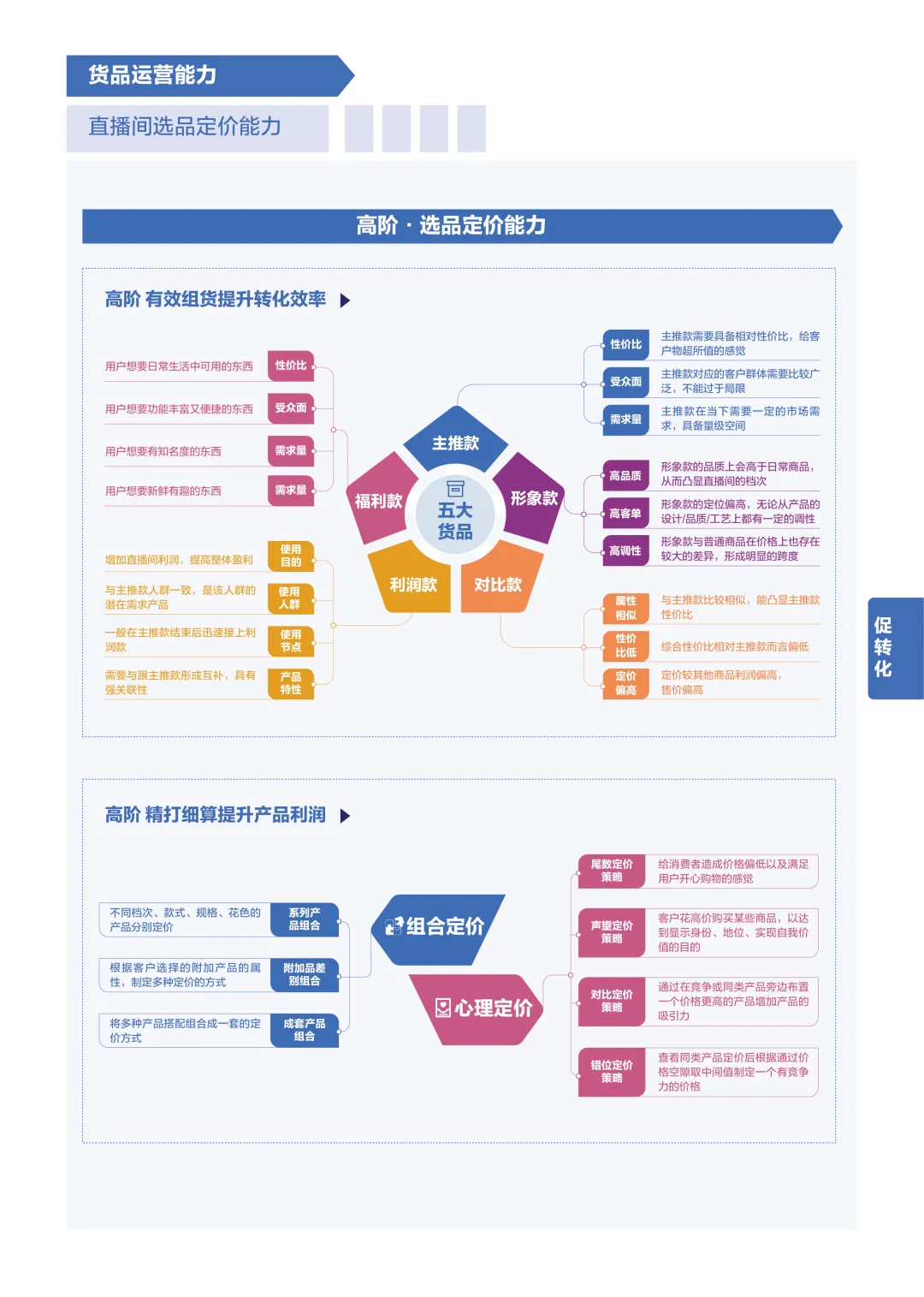 抖音电商怎么做？抖音电商高效运营秘籍揭秘！ 资讯消息 第6张