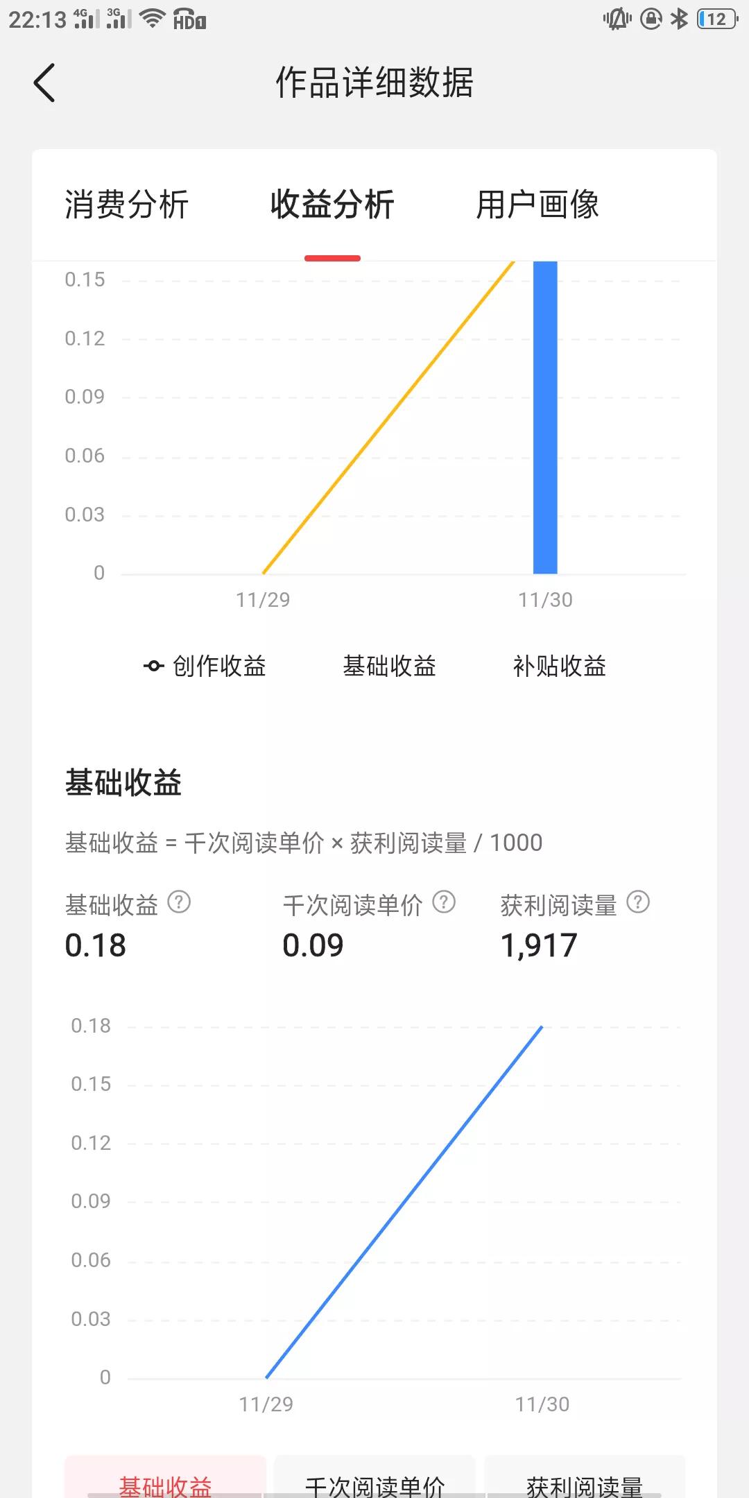 你是不是和我一样，做自媒体，越来越迷茫了？