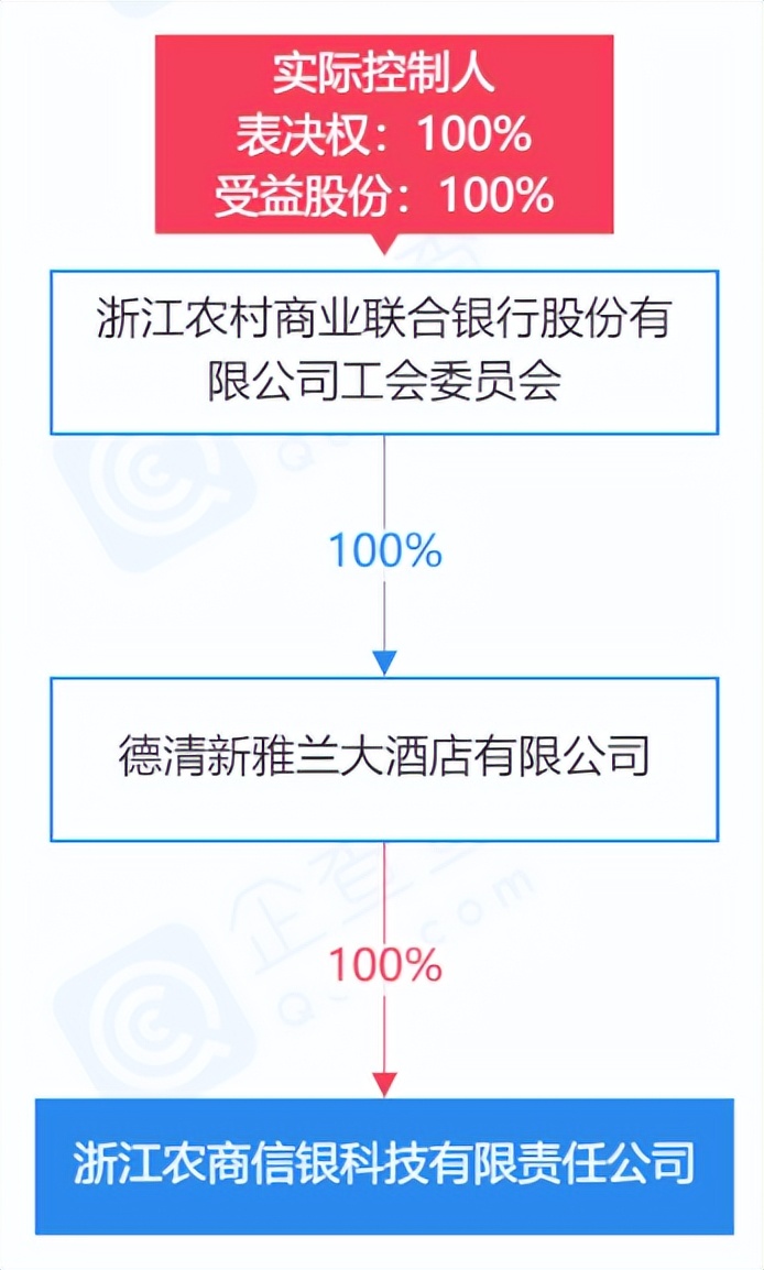 浙江农信成立金融科技子公司“农商信银科技”，农信体系已有2家
