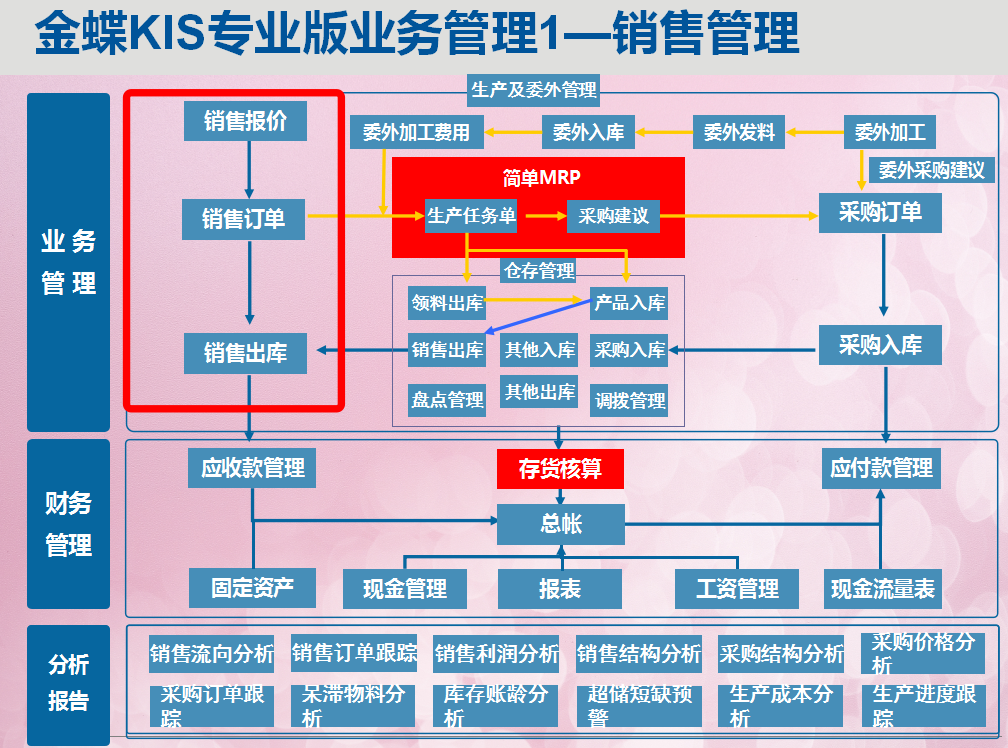金蝶财务软件不会？保姆级金蝶kis专业版操作教程详细步骤，收藏