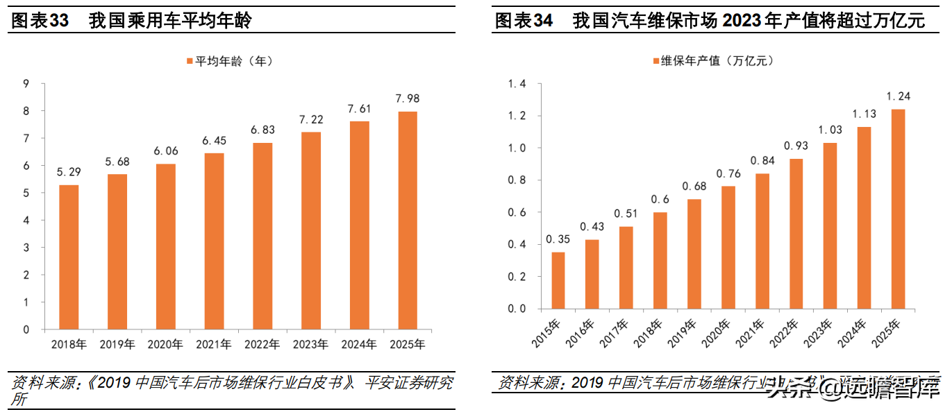 全球汽车智能诊断龙头，道通科技：产品线和市场齐拓展，多点开花