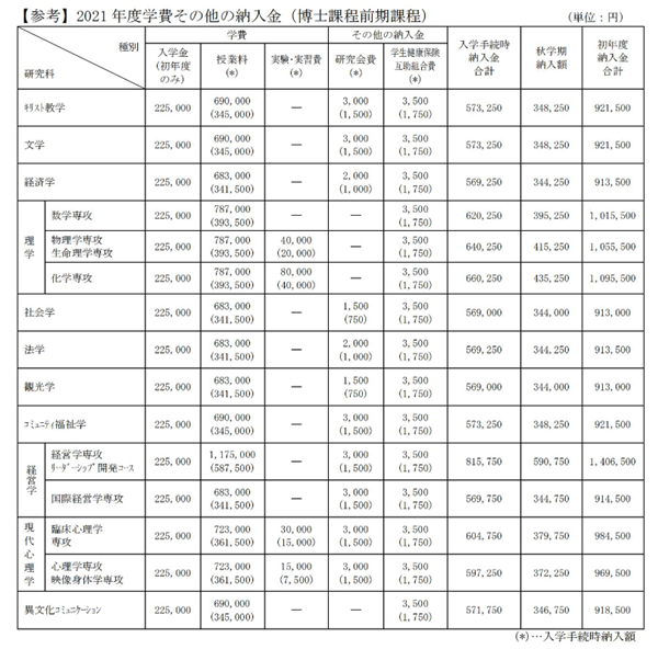 日本留学读研条件,日本留学读研条件有哪些