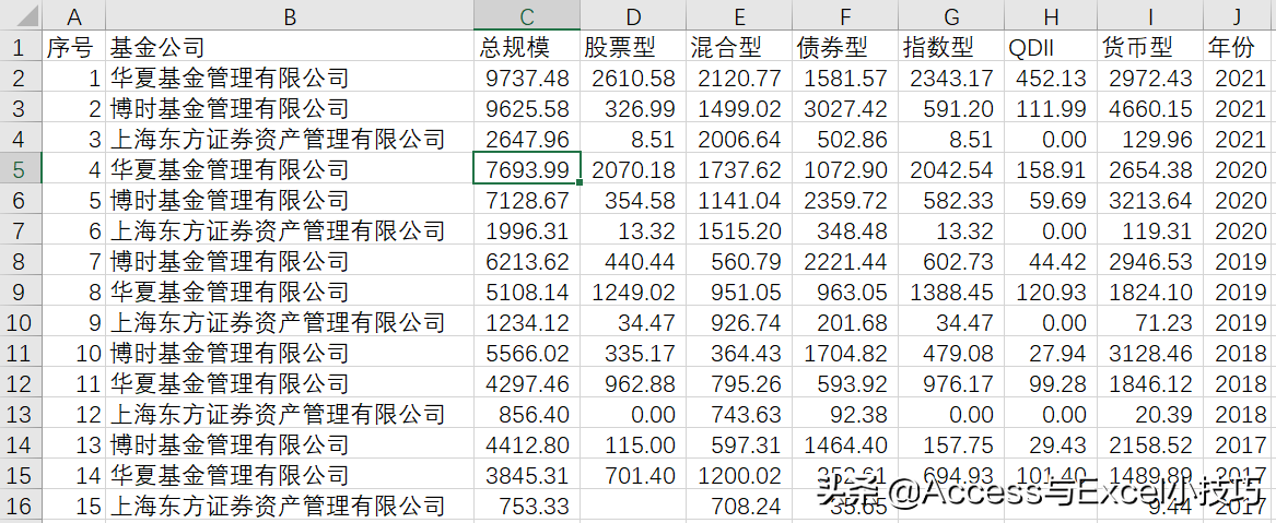 如何创建Excel数据透视表(excel怎么建立数据透视表)