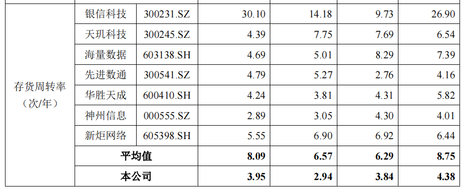 中亦科技大额股权激励和分红，10个管理人员花掉4成期间费用