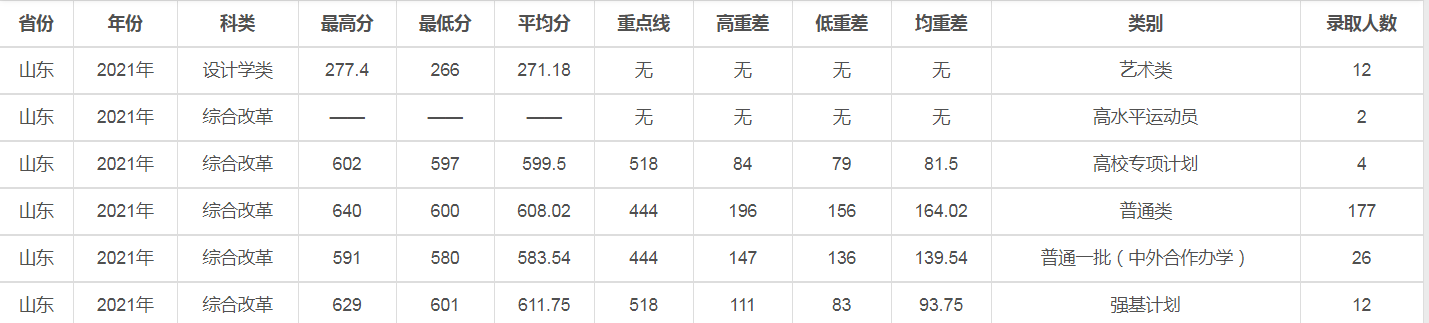 兰州大学是几本（2021年录取详情及简要分析）