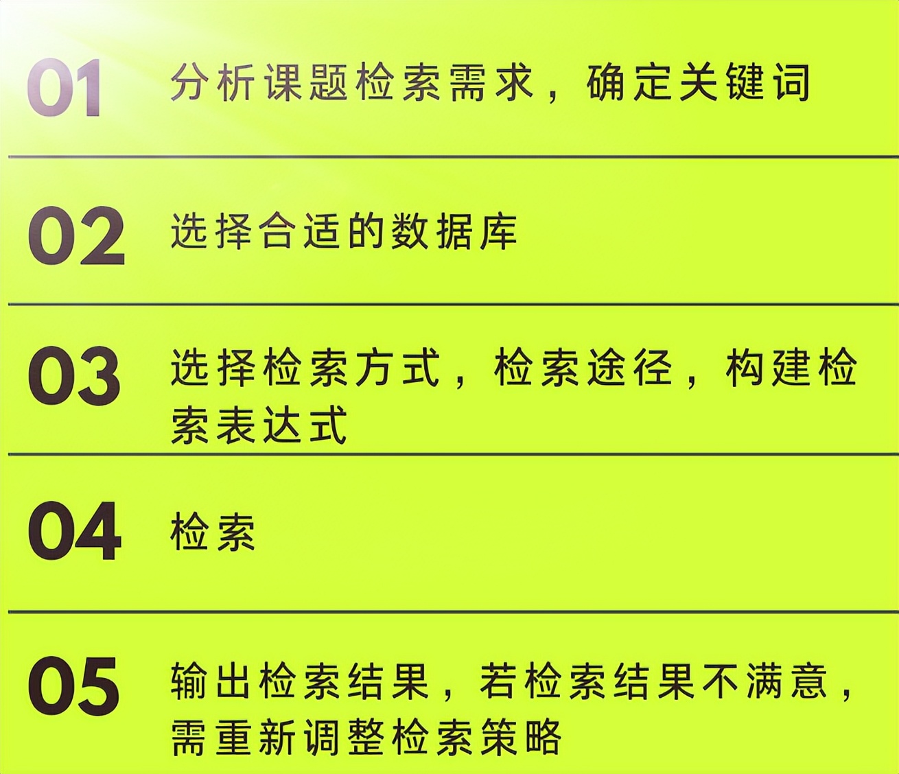 科研小白如何阅读文献，看这一篇就够了