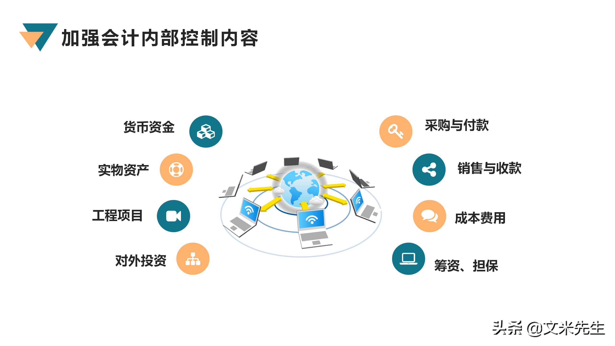 框架完整财务管理和财务培训，33页会计财务管理培训，非常精美