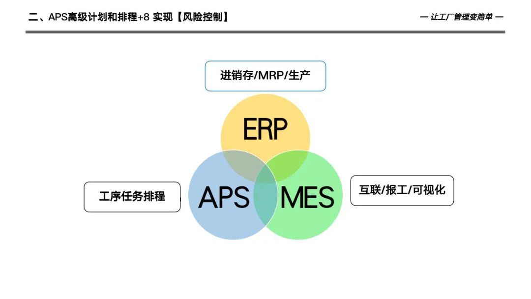 133页详解数字化工厂高级计划于排程—APS实施和应用