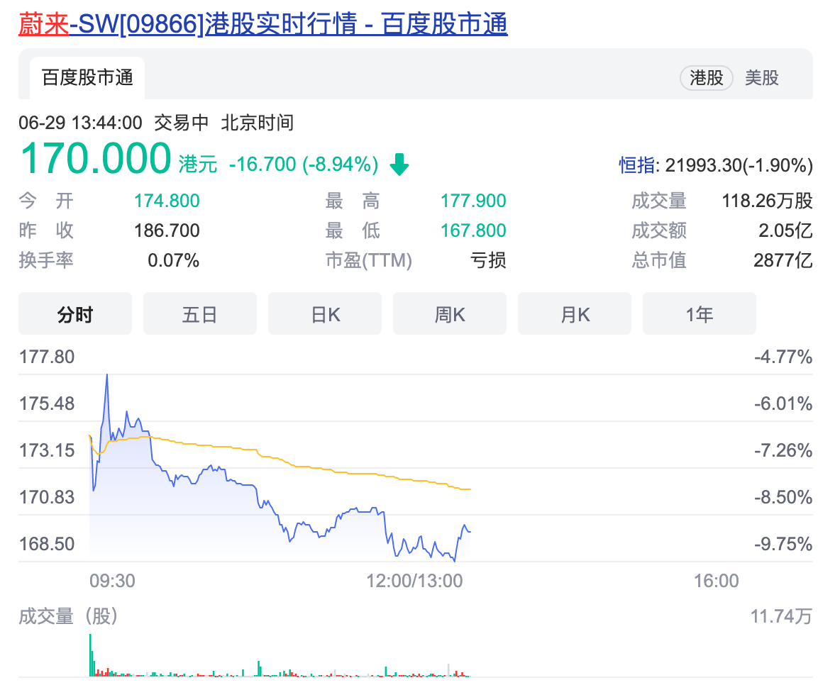蔚来汽车最新公告：灰熊的做空报告毫无价值