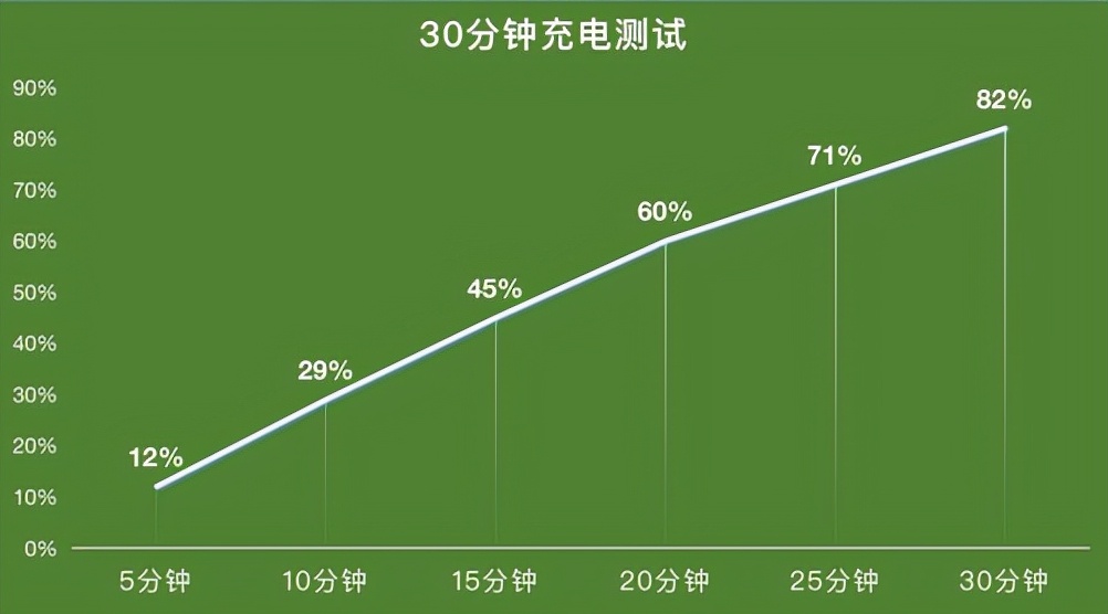 荣耀折叠屏magic v参数（荣耀Magic V测评）