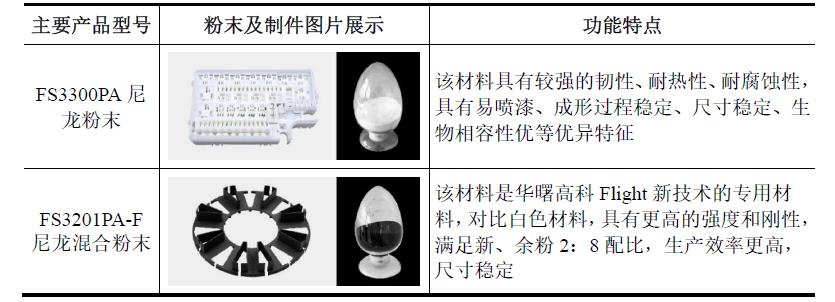 重磅：工业3D打印机厂商华曙高科申报科创板IPO上市，募资6.6亿元