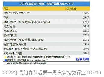 贵阳招聘（2022年春招市场行情）