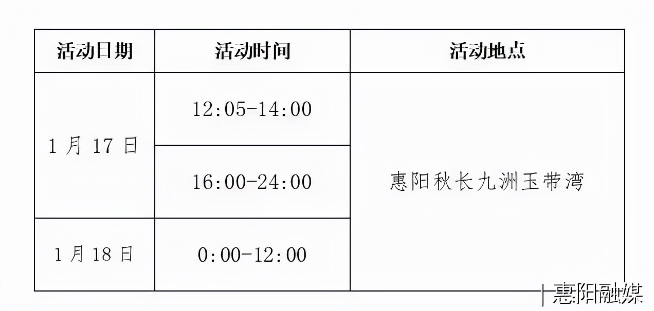 广州紧急提醒：收到国际快递快件人员立刻检测核酸！河源揭阳惠州发现密接者