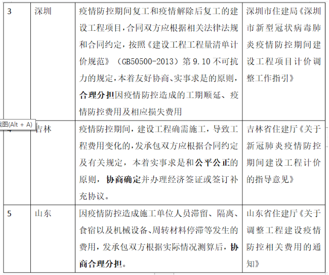 协力研究丨疫情之下，建设工程停工损失如何承担？