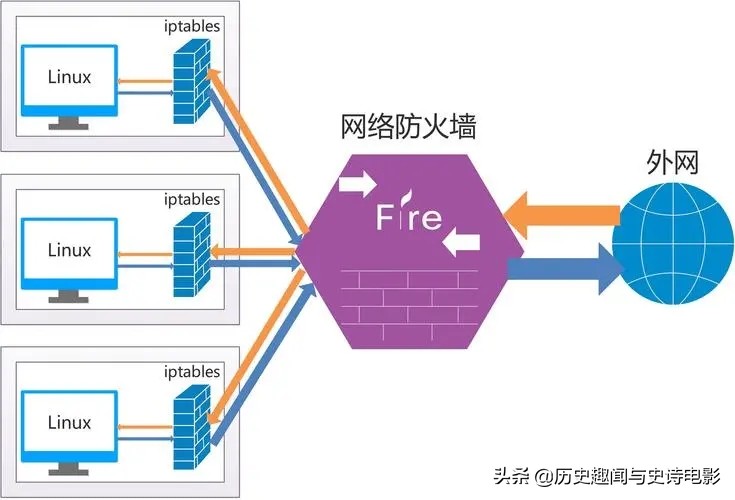 21世纪我国引领世界的新四大发明，各个技术卡住外国脖子