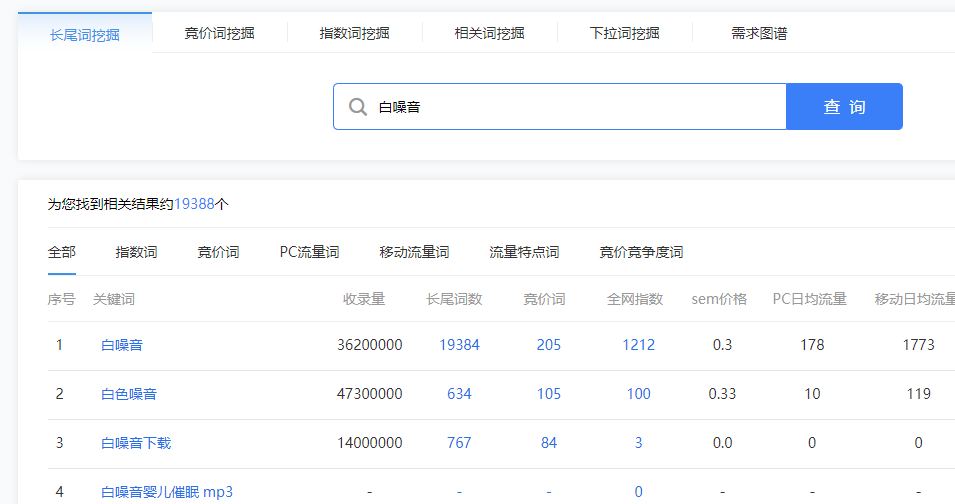 怎样才能在网上赚钱，八个方法教你如何在网上挖赚钱的项目？