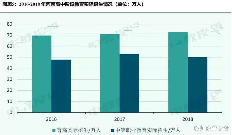 河南高考低分考生数量爆表？可怕的是背后隐藏的这两项数据