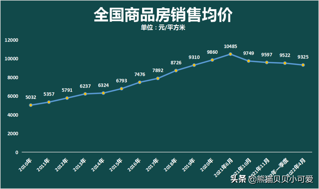 老百姓的朴素经济账：再谈“提前还房贷”热门话题背后的利弊对错