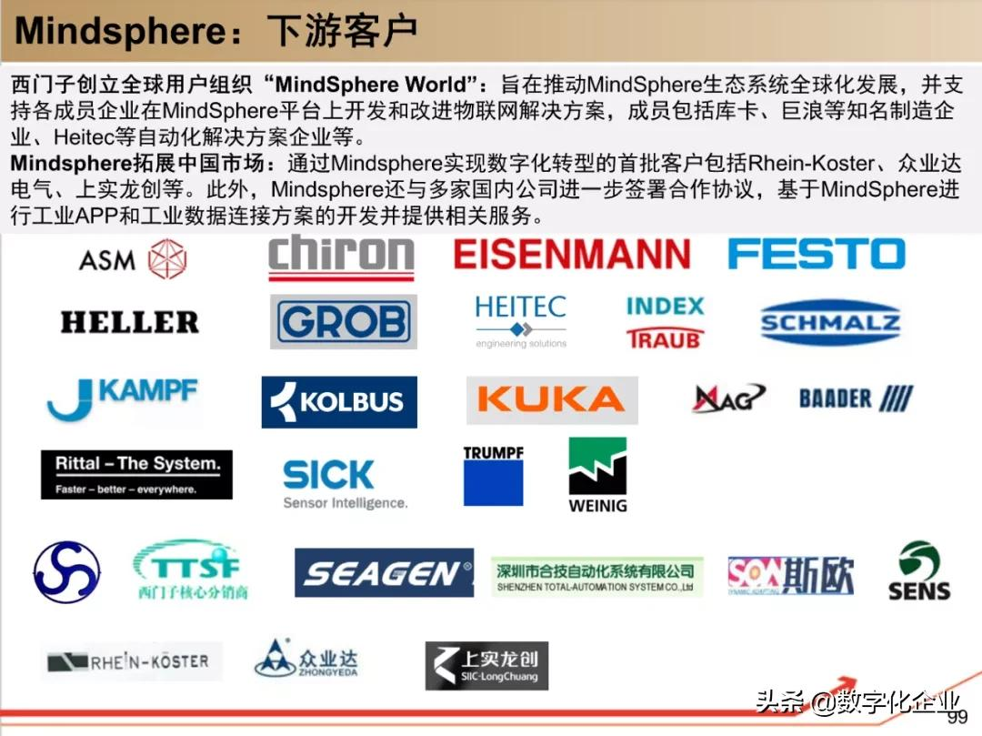 西门子•工业软件:研究框架(125页)