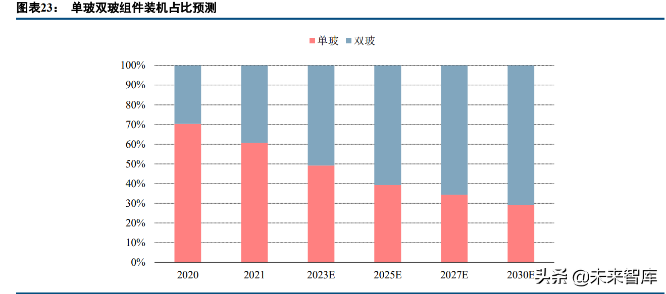 光伏玻璃行业研究：需求可期供给扩张，成本优势企业有望突围