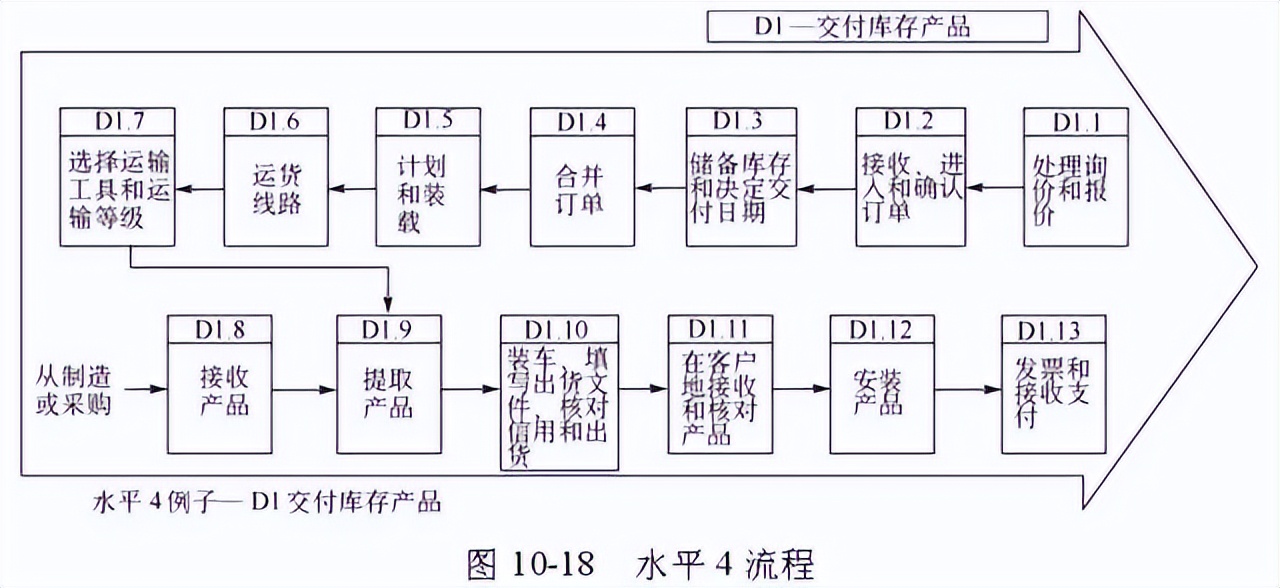 48张图带你全面了解供应链管理 