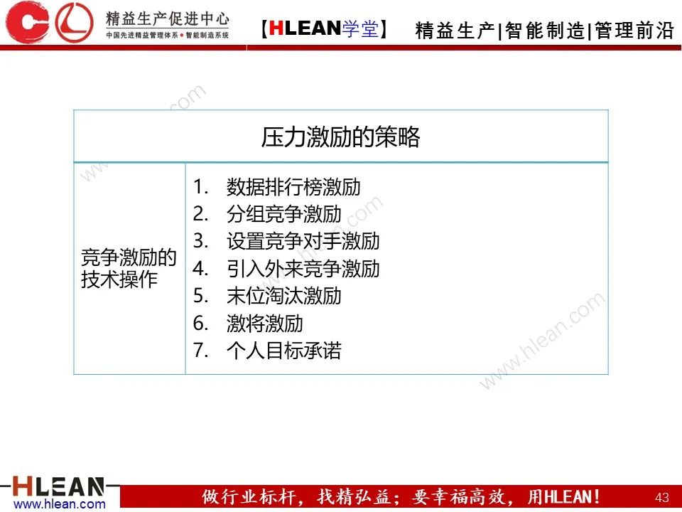 「精益學堂」總經理領導力提升 如何從優秀到卓越（上篇）