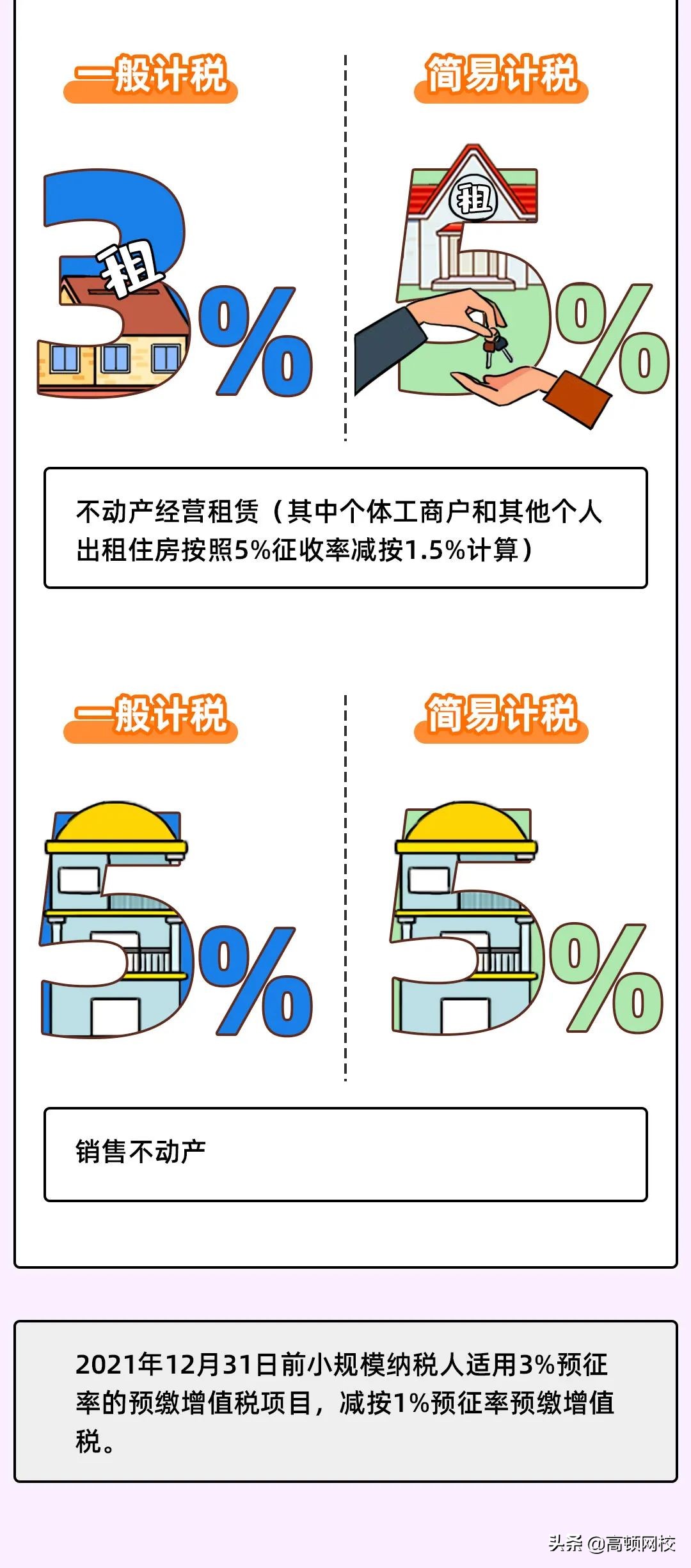 增值稅又变了！13%→3%，3月1日起执行！注会考生特别注意