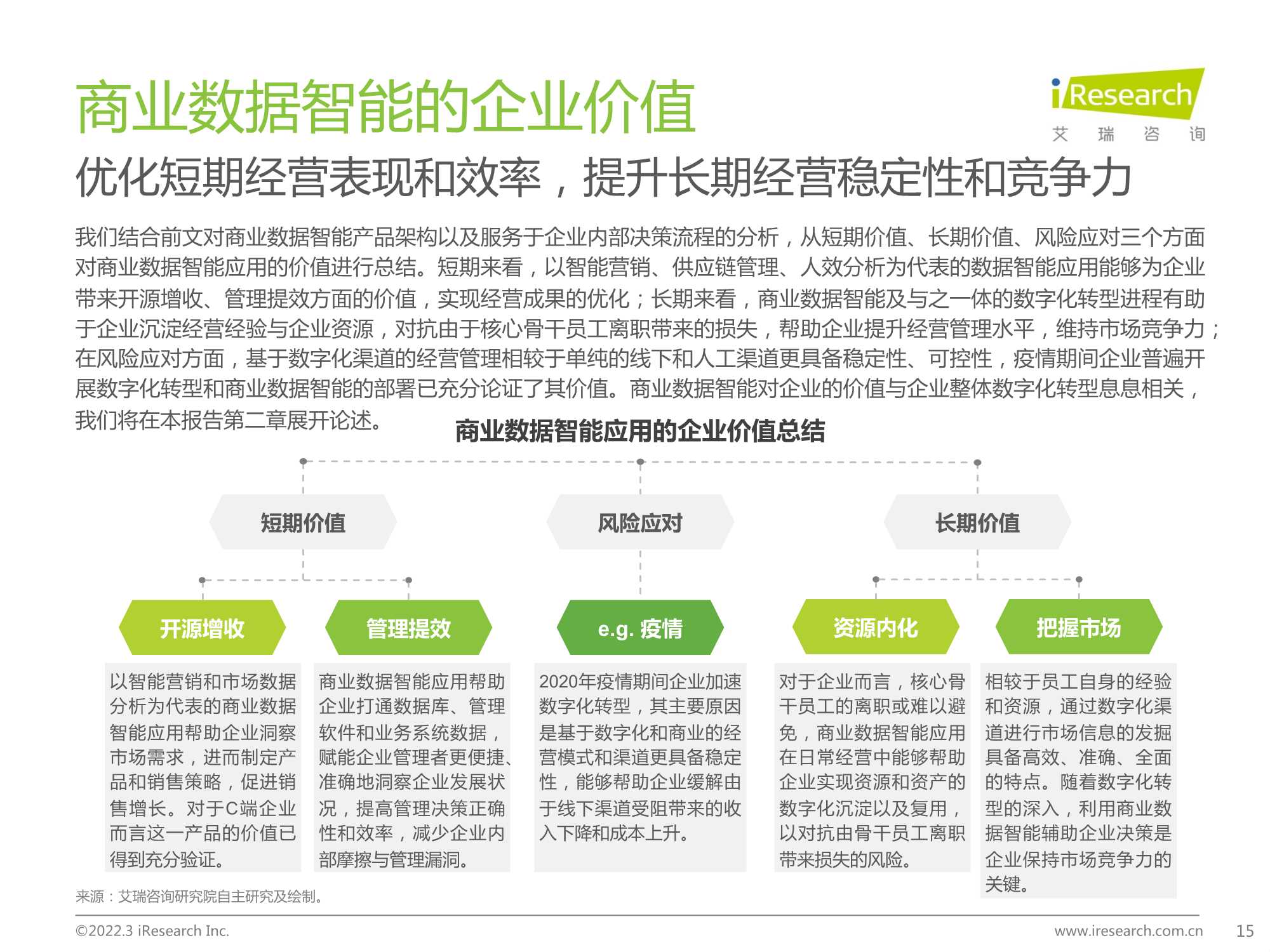 2022中国商业数据智能行业研究报告：数字决策