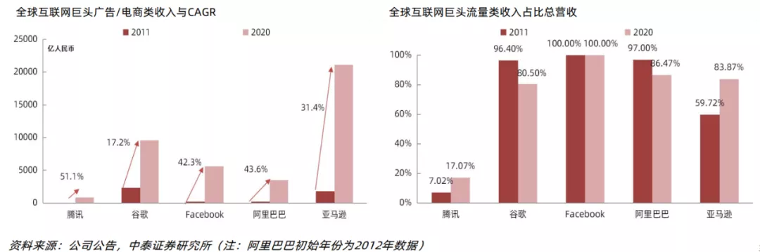 我们离元宇宙还有多远？元宇宙的商业逻辑是什么？