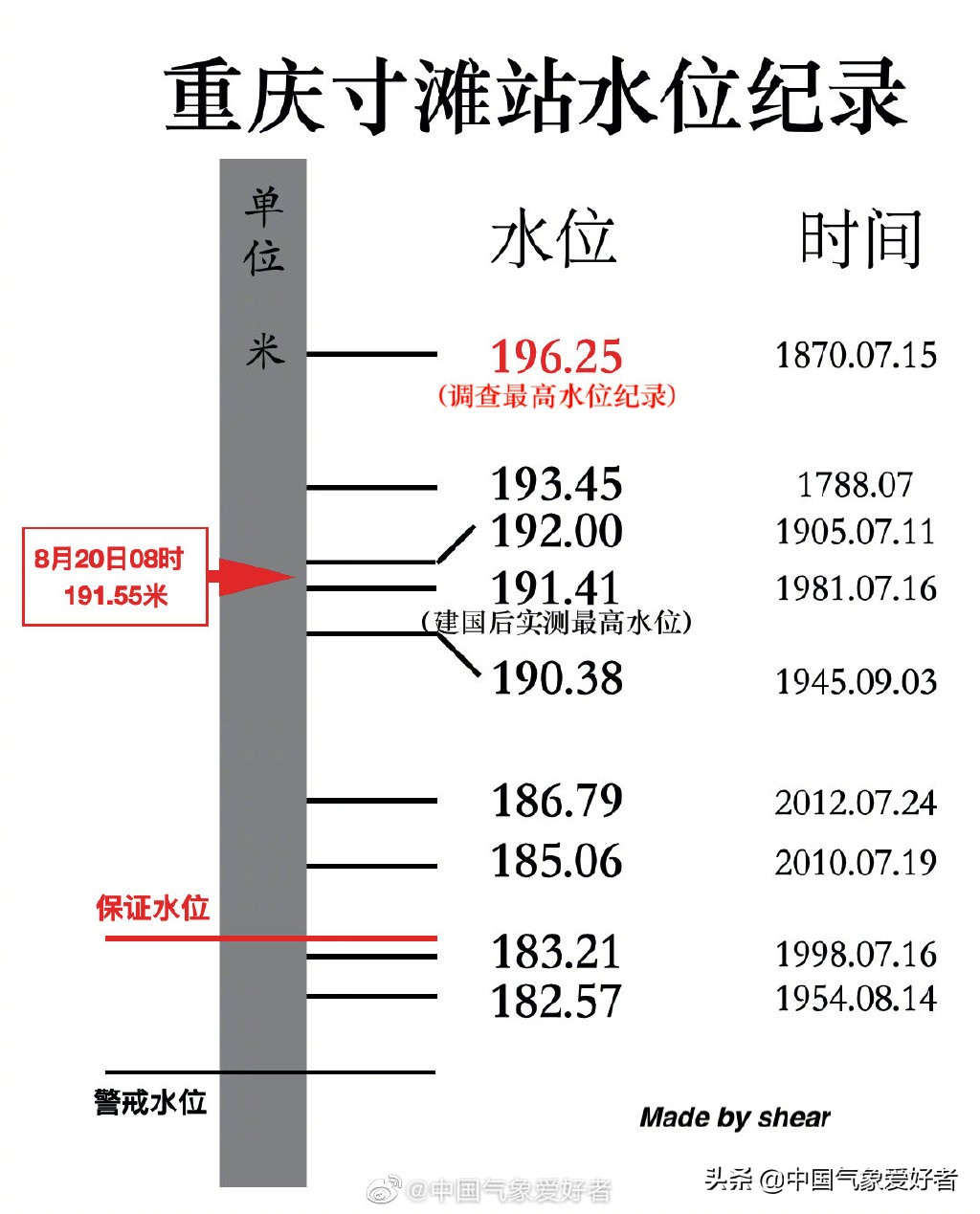 仙桃人才网江汉人才网招聘（连载）