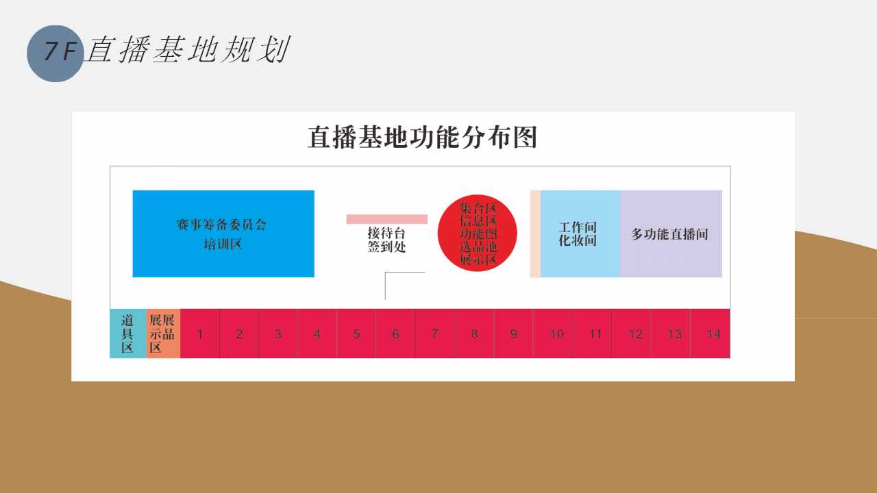 京东电商首届西北电商直播大赛活动策划方案「PPT」「132P」