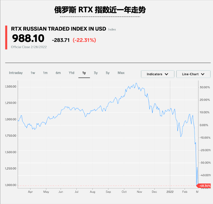 斯拉夫不相信抄底