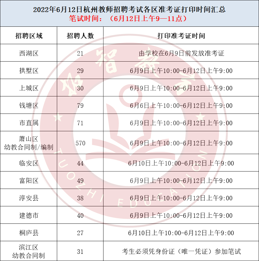 杭州教师招聘公告（22年6月12日杭州教师招聘考试）