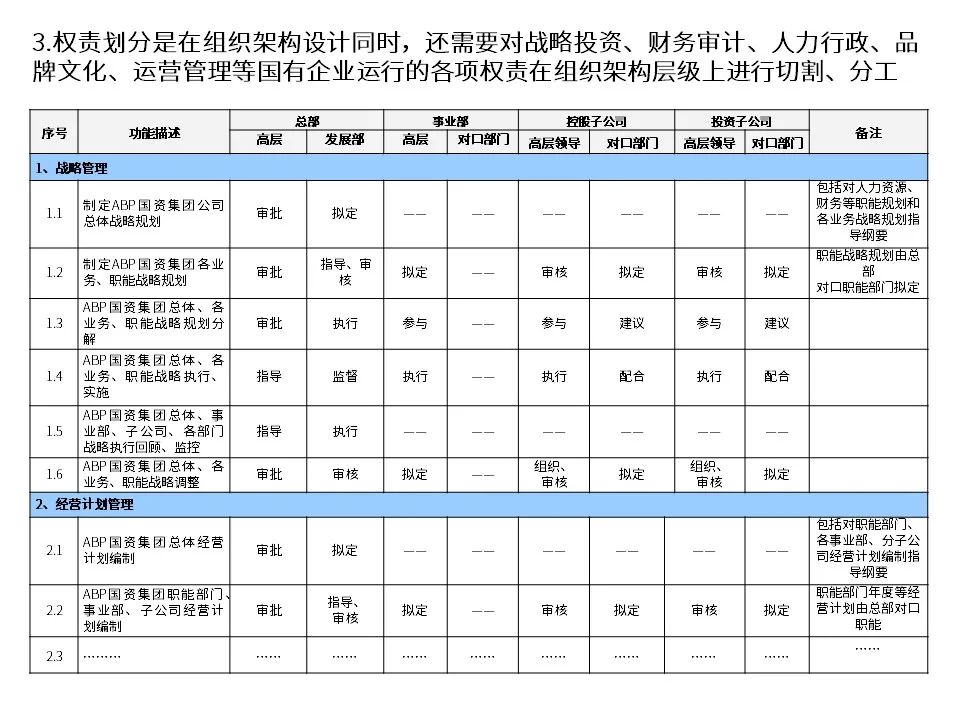 国有企业改制文件,1998年国有企业改制文件