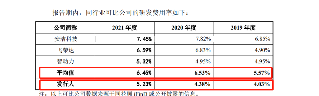 展新股份IPO报告期痛失关键客户 超低毛利率拷问创业板定位属性