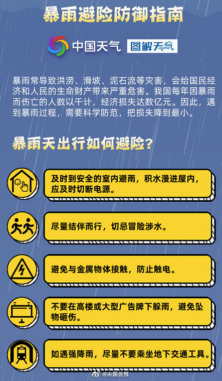 这份暴雨避险防御指南请收好