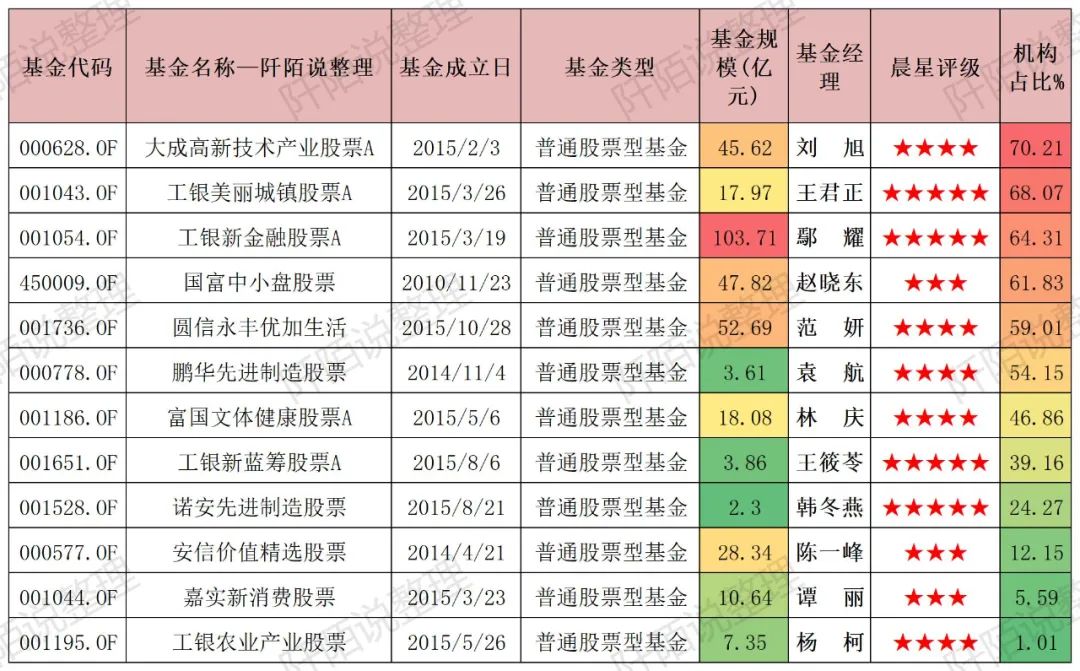 长期相对比较抗跌的16只普通股票型基金