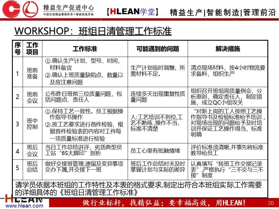 「精益學堂」班組長管理能力提升之生產現場管理（上篇）
