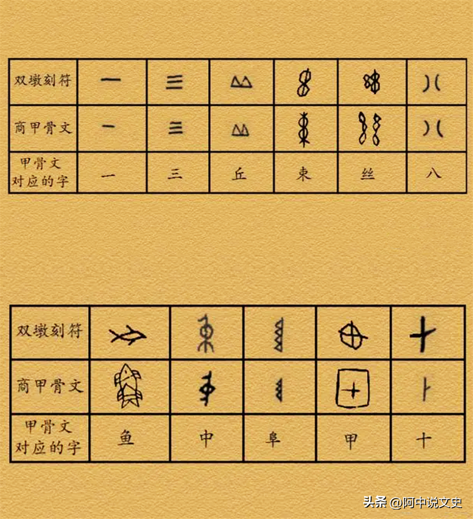 甲骨文对比从某种意义上而言,双墩的碗底刻划符,已具备了原始文字的