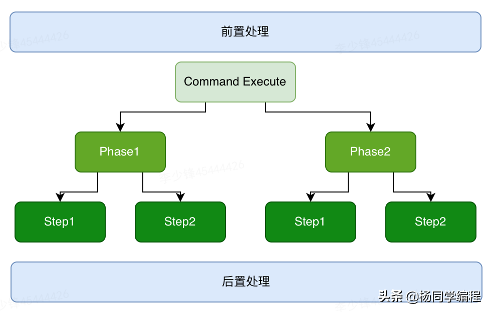 从MVC到DDD的架构演进