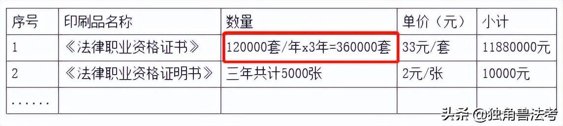 司考时代通过率？近几年法考通过率这么高？这些你知道吗？