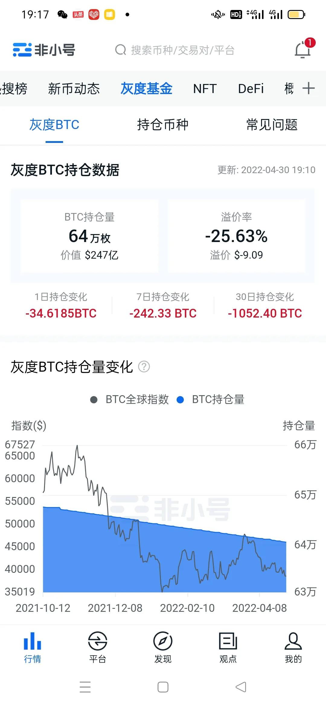 比特币行情最新会跌破20万吗