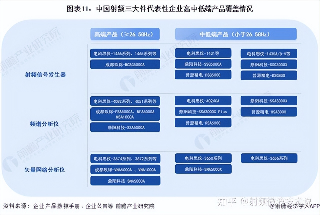 射频三大件国产替代路径：国产替代已大势所趋，国内厂商如何破局