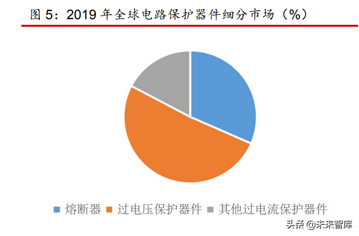 熔断器行业分析报告：小而美行业，有望高速增长