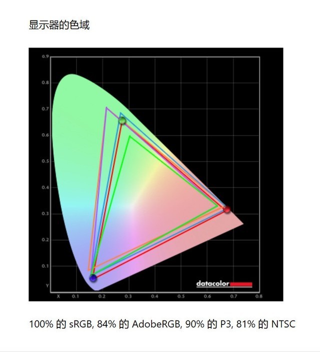 85英寸电视不再难选！TCL 85P11 Pro体验测试