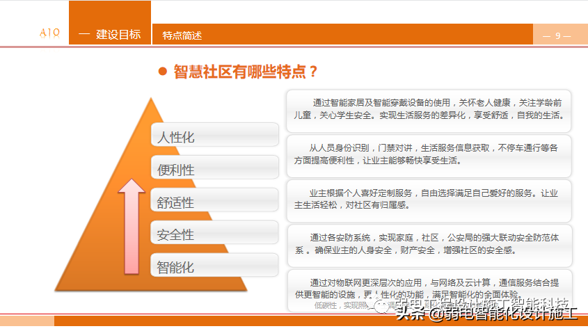 养老型智慧社区，到底有哪些知识点呢？