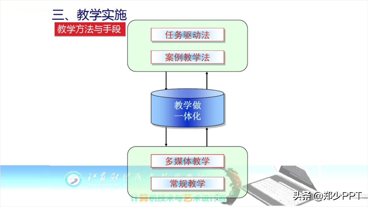 教学类PPT，也能设计得很精彩，不信看一下这份编程案例