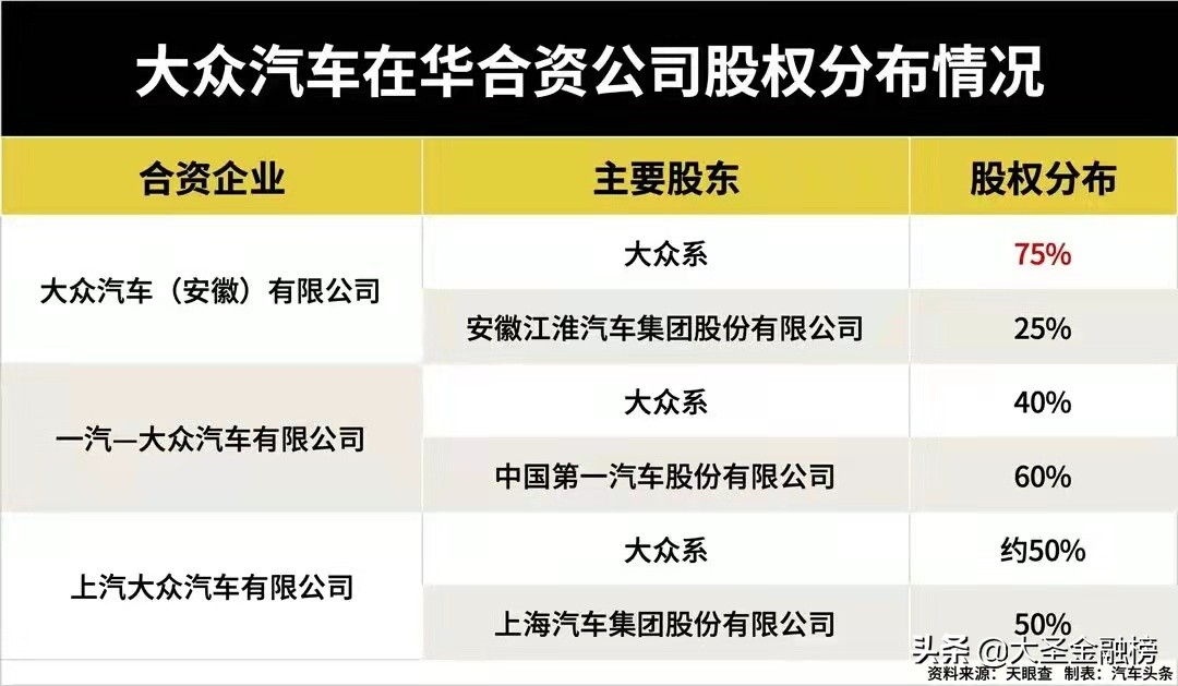 大衆銷量全國第一，总市值全球前三，黄渤又携捷达VS7强势来袭
