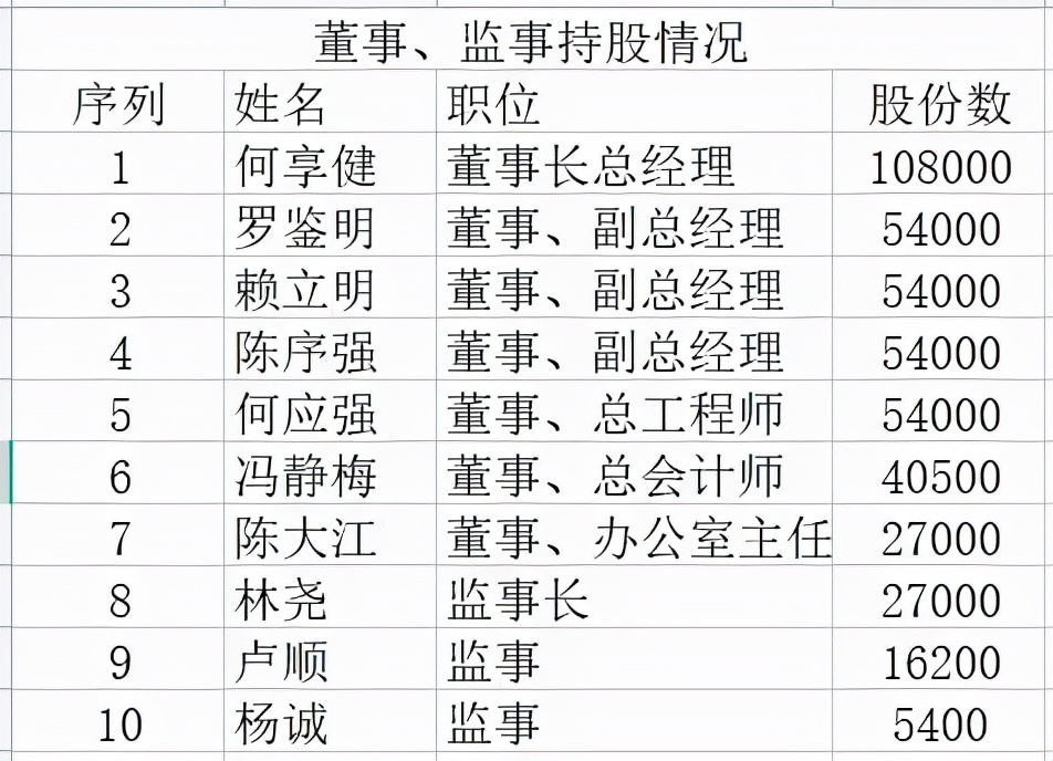 大事记：上市前的美的集团